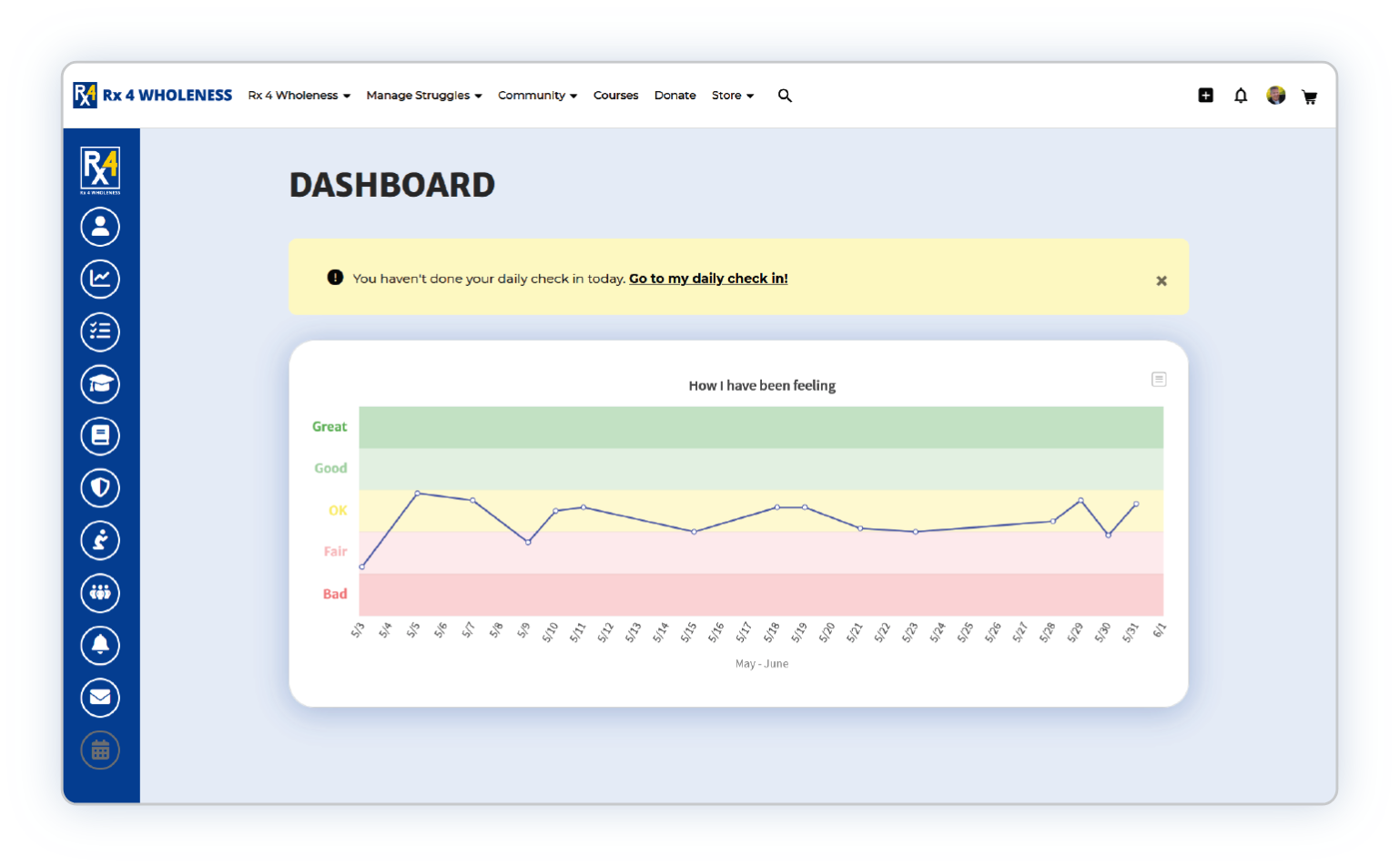 Rx 4 Wholeness Dashboard